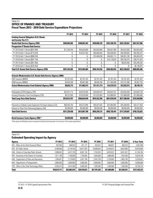 Volume 1 - Executive Summary - Office of the Chief Financial Officer