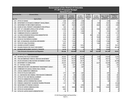 Volume 1 - Executive Summary - Office of the Chief Financial Officer