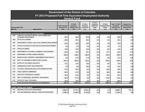 Volume 1 - Executive Summary - Office of the Chief Financial Officer