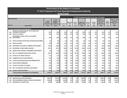 Volume 1 - Executive Summary - Office of the Chief Financial Officer