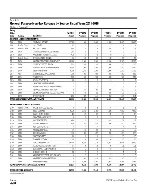 Volume 1 - Executive Summary - Office of the Chief Financial Officer