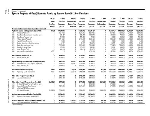 Volume 1 - Executive Summary - Office of the Chief Financial Officer