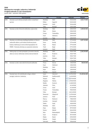 FBiH Ministarstvo energije, rudarstva i industrije Pregled ... - CIN