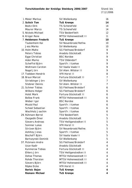 Torschützenliste der Kreisliga Steinburg 2006/200 - TUS- Krempe