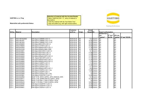 Materiallist CZ11 2008 with preferential status - Harting