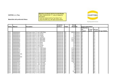 Materiallist CZ11 2008 with preferential status - Harting