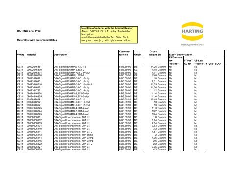 Materiallist CZ11 2008 with preferential status - Harting