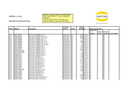 Materiallist CZ11 2008 with preferential status - Harting