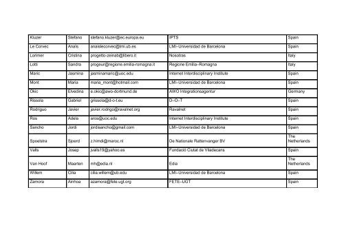 List of participants seminar Education, Migrants and ICTs. - LMI