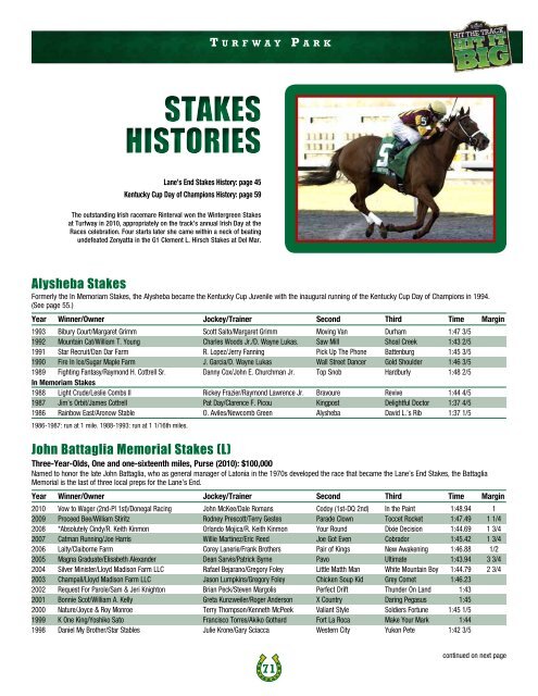 STAKES HISTORIES STAKES HISTORIES - Turfway Park