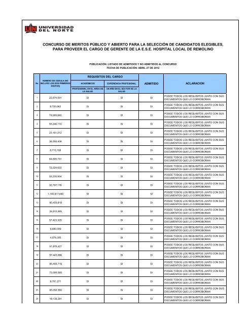 Lista preliminar de admitidos