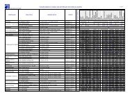 LISTADO MEDICOS CONSULTAS - ClÃ­nica Ntra. Sra. Del Remei