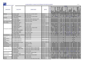 LISTADO MEDICOS CONSULTAS - ClÃ­nica Ntra. Sra. Del Remei