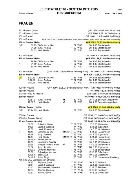 2005 - TuS Griesheim Leichtathletik