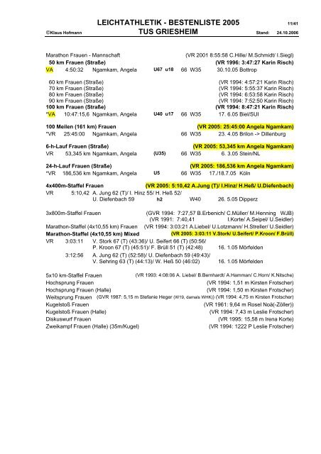 2005 - TuS Griesheim Leichtathletik