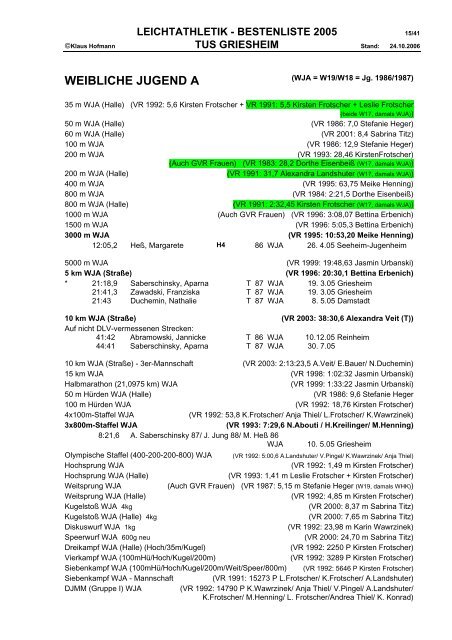 2005 - TuS Griesheim Leichtathletik