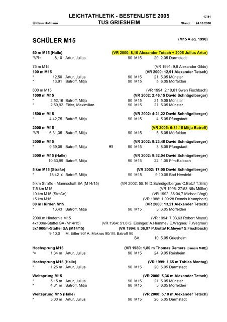 2005 - TuS Griesheim Leichtathletik