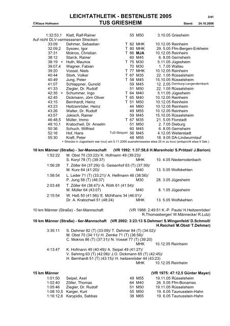 2005 - TuS Griesheim Leichtathletik