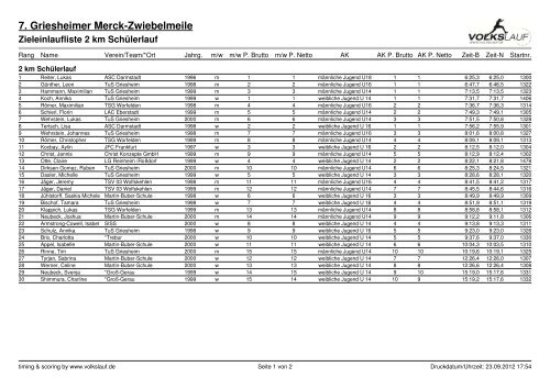 7. Griesheimer Merck-Zwiebelmeile - TuS Griesheim Leichtathletik