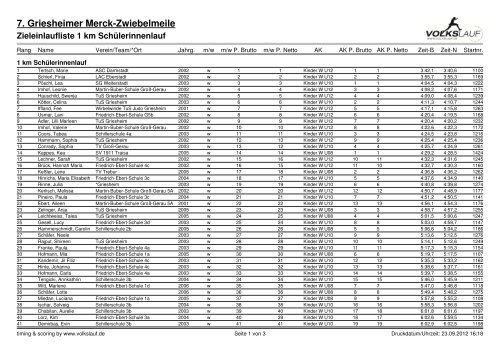 7. Griesheimer Merck-Zwiebelmeile - TuS Griesheim Leichtathletik