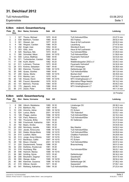 Ergebnisse 31. Deichlauf 2012 - beim TuS Hohnstorf