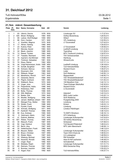 Ergebnisse 31. Deichlauf 2012 - beim TuS Hohnstorf