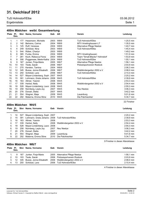 Ergebnisse 31. Deichlauf 2012 - beim TuS Hohnstorf