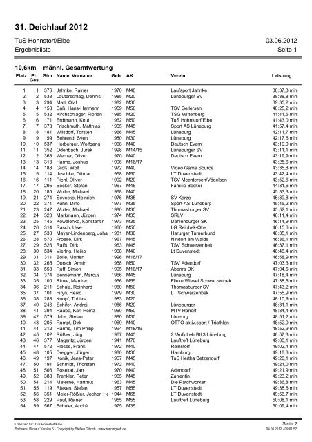 Ergebnisse 31. Deichlauf 2012 - beim TuS Hohnstorf