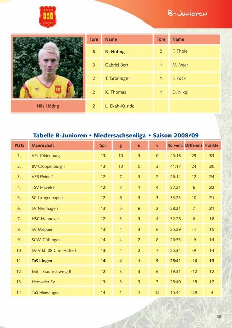 Journal Saison 2008-09 (Teil 2) - TuS Lingen