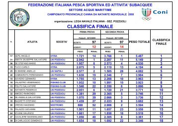 Campionato Provinciale Canna da Natante - FIPSAS Napoli