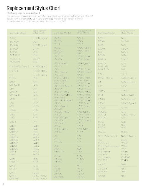 Audio Technica Stylus Chart