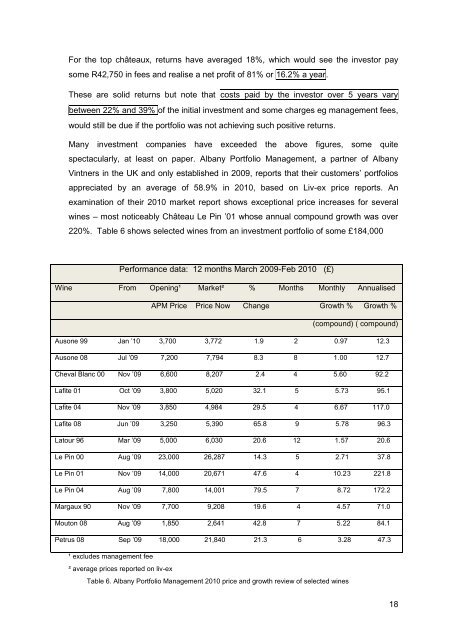 Wine Investment in South Africa - Cape Wine Academy