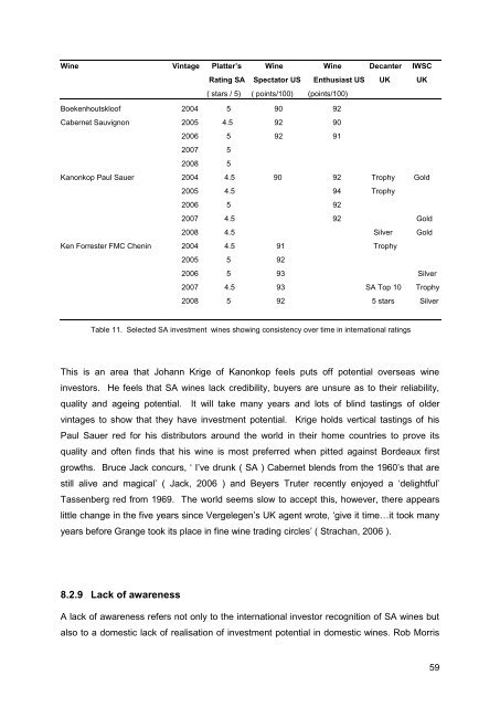 Wine Investment in South Africa - Cape Wine Academy