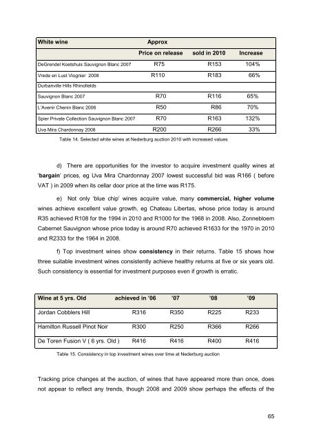 Wine Investment in South Africa - Cape Wine Academy