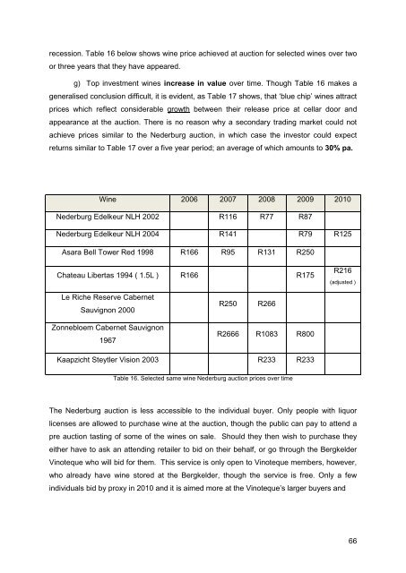 Wine Investment in South Africa - Cape Wine Academy