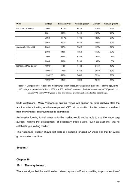 Wine Investment in South Africa - Cape Wine Academy