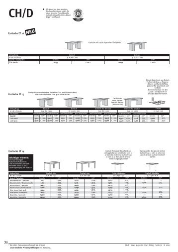 Esstische ET 14 Esstische ET 15 Esstische ET 16 NEU ... - now!