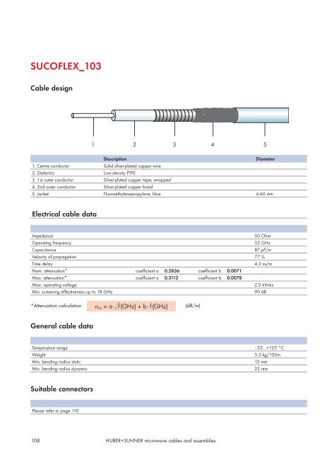 SUCOFLEXÂ® 100 The high performance microwave cable ... - Nkt-rf.ru