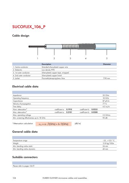 SUCOFLEXÂ® 100 The high performance microwave cable ... - Nkt-rf.ru