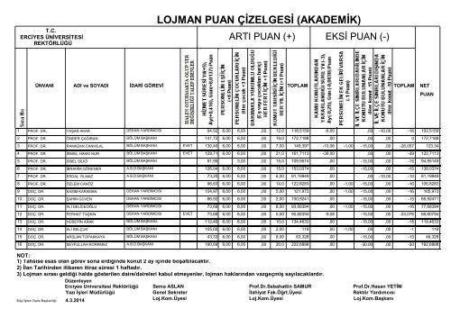 Akademik Personel - Erciyes Üniversitesi