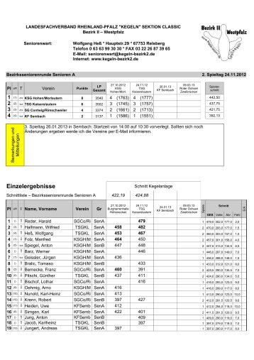 Tabelle und Spielberichte 2. Spieltag - der TSG Kaiserslautern