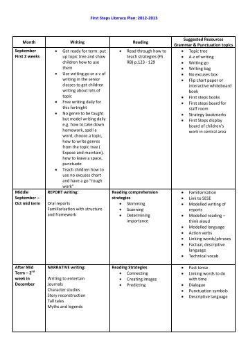 First Steps Literacy Plan: 2012-2013 Month Writing Reading ...