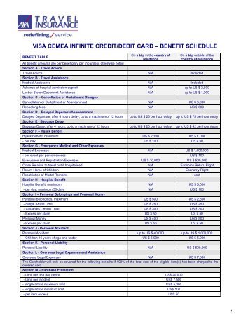 VISA CEMEA INFINITE CREDIT/DEBIT CARD – BENEFIT SCHEDULE