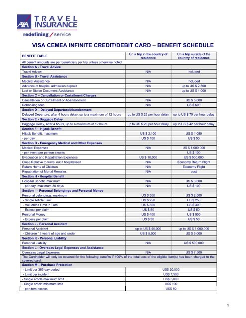 VISA CEMEA INFINITE CREDIT/DEBIT CARD – BENEFIT SCHEDULE