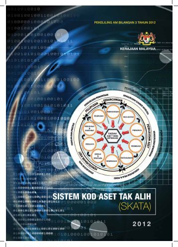 Sistem Kod Aset Tak Alih (SKATA) - Jabatan Perdana Menteri