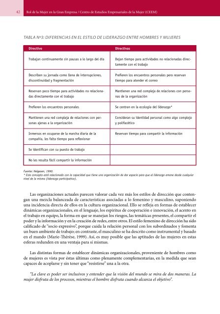 ROL DE LA MUJER - Facultad de EconomÃ­a y Negocios UDD