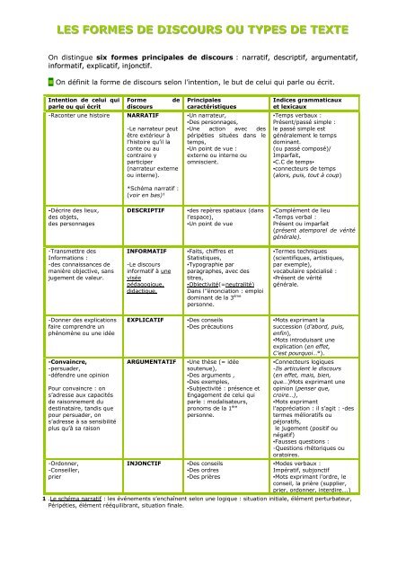 Texte Narratif Descriptif Argumentatif Explicatif Exemple  Texte Préféré