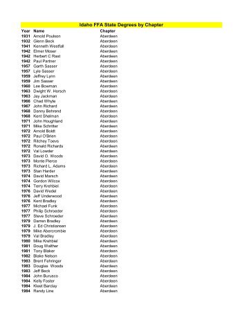 Idaho FFA State Degrees by Chapter