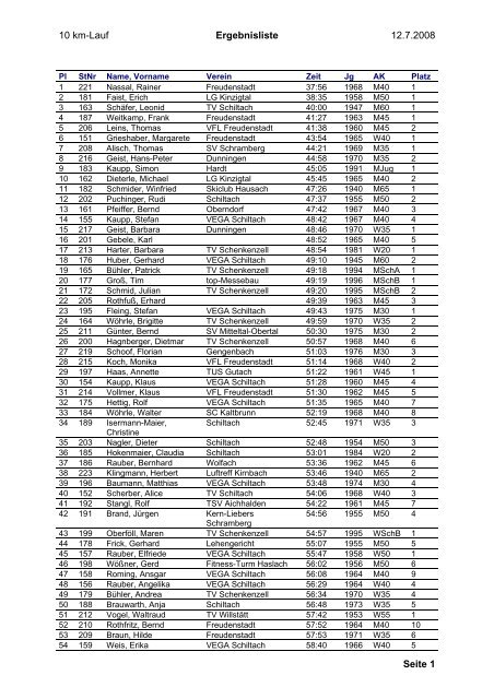 10 km-Lauf Ergebnisliste 12.7.2008 Seite 1