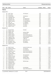 Halbmarathon Klassenwertung (Damen und Herren)